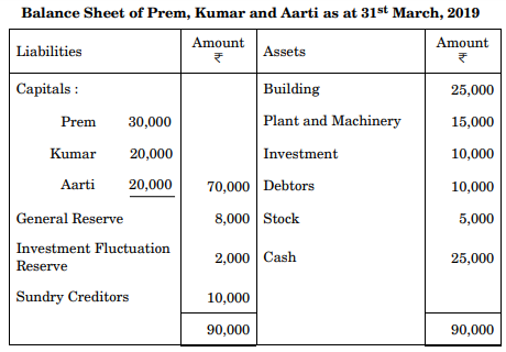 Prem, Kumar and Aarti were partners sharing profits in the ratio of 